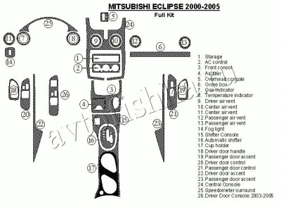 Декоративные накладки салона Mitsubishi Eclipse 2000-2005 полный набор, 25 элементов.