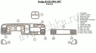 Декоративные накладки салона Dodge RAM 1994-1997 полный набор