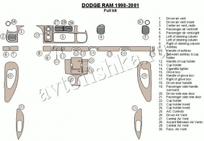 Декоративные накладки салона Dodge RAM 1998-2001 полный набор