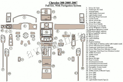 Декоративные накладки салона Chrysler 300 2005-2007 полный набор, с навигацией система