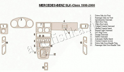 Декоративные накладки салона Mercedes Benz SLK 1998-2000 полный набор, Соответствие OEM.