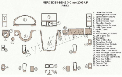 Декоративные накладки салона Mercedes Benz G Class 2002-н.в. полный набор, Соответствие OEM, 25 элементов.