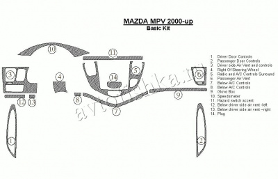 Декоративные накладки салона Mazda MPV 2000-н.в. базовый набор, 14 элементов.