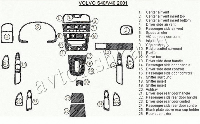 Декоративные накладки салона Volvo V40 2002-н.в. полный набор, 26 элементов.