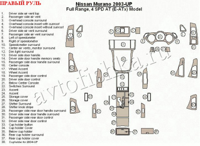 Nissan Murano (04-08) декоративные накладки под дерево или карбон (отделка салона), понлный набор, 4SPD АКпп (E-atx) Модель , правый руль