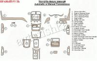 Toyota RAV4 (01-) декоративные накладки под дерево или карбон (отделка салона), механичеcкая коробка передач АКпп или , правый руль