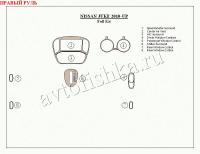 Nissan Juke (10-) декоративные накладки под дерево или карбон (отделка салона), полный набор , правый руль
