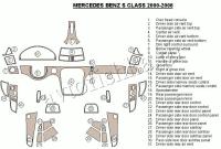Декоративные накладки салона Mercedes Benz S Class 2000-2006 Соответствие OEM