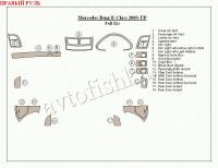 Mercedes Benz E Class (03-) декоративные накладки под дерево или карбон (отделка салона), полный набор , правый руль