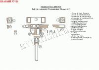 Suzuki Every (05-) декоративные накладки под дерево или карбон (отделка салона), полный набор, автоматичеcкая коробка передач, ручной климат , правый руль