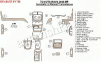 Toyota RAV4 (01-) декоративные накладки под дерево или карбон (отделка салона), механичеcкая коробка передач АКпп или , правый руль
