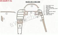 Mazda MX6 (93-98) декоративные накладки под дерево или карбон (отделка салона), полный набор , правый руль