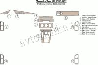 Декоративные накладки салона Mercedes Benz 190 1987-1992 полный набор, Механическая коробка передач, с Sport Gauges