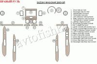 Suzuki Wagon R (03-) декоративные накладки под дерево или карбон (отделка салона), полный набор , правый руль