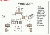 Mercedes Benz S Class (92-99) декоративные накладки под дерево или карбон (отделка салона), полный набор, совместим с S600L, правый руль