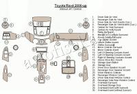 Декоративные накладки салона Toyota RAV-4 2006-н.в. ручной A/C Controls