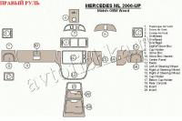 Mercedes Benz M Class (00-) декоративные накладки под дерево или карбон (отделка салона),  cоответcтвие OEM , правый руль