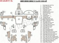 Mercedes Benz S Class (00-) декоративные накладки под дерево или карбон (отделка салона), полный набор, cоответcтвие OEM , правый руль