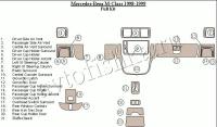 Декоративные накладки салона Mercedes Benz M Class 1998-1999 Base Kit