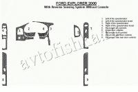 Декоративные накладки салона Ford Explorer 2000-2000 с Reverse Sensing система, базовый набор, 4 двери