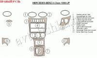 Mercedes Benz A Class (98-) декоративные накладки под дерево или карбон (отделка салона), полный набор , правый руль