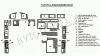 Декоративные накладки салона Toyota Land Cruiser 80 1995-1997 полный набор, 20 элементов.