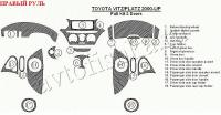 Toyota Vitz/Platz (00-) декоративные накладки под дерево или карбон (отделка салона), полный набор 2 двери, правый руль
