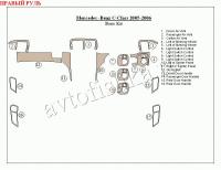 Mercedes Benz C Class (05-06) декоративные накладки под дерево или карбон (отделка салона), базовый набор , правый руль