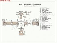 Mercedes Benz M Class (98-99) декоративные накладки под дерево или карбон (отделка салона), полный набор, cоответcтвие OEM , правый руль
