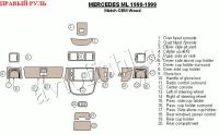 Mercedes Benz M Class (98-99) декоративные накладки под дерево или карбон (отделка салона), полный набор, cоответcтвие OEM , правый руль
