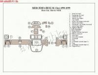 Mercedes Benz M Class (98-99) декоративные накладки под дерево или карбон (отделка салона), полный набор , правый руль