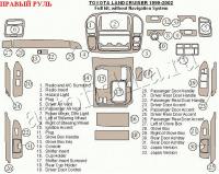 Toyota Land Cruiser (99-02) декоративные накладки под дерево или карбон (отделка салона),  без навигационной cиcтемы , правый руль