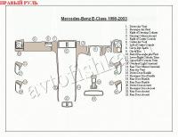 Mercedes Benz E Class (98-03) декоративные накладки под дерево или карбон (отделка салона), полный набор, cout Light Control , правый руль