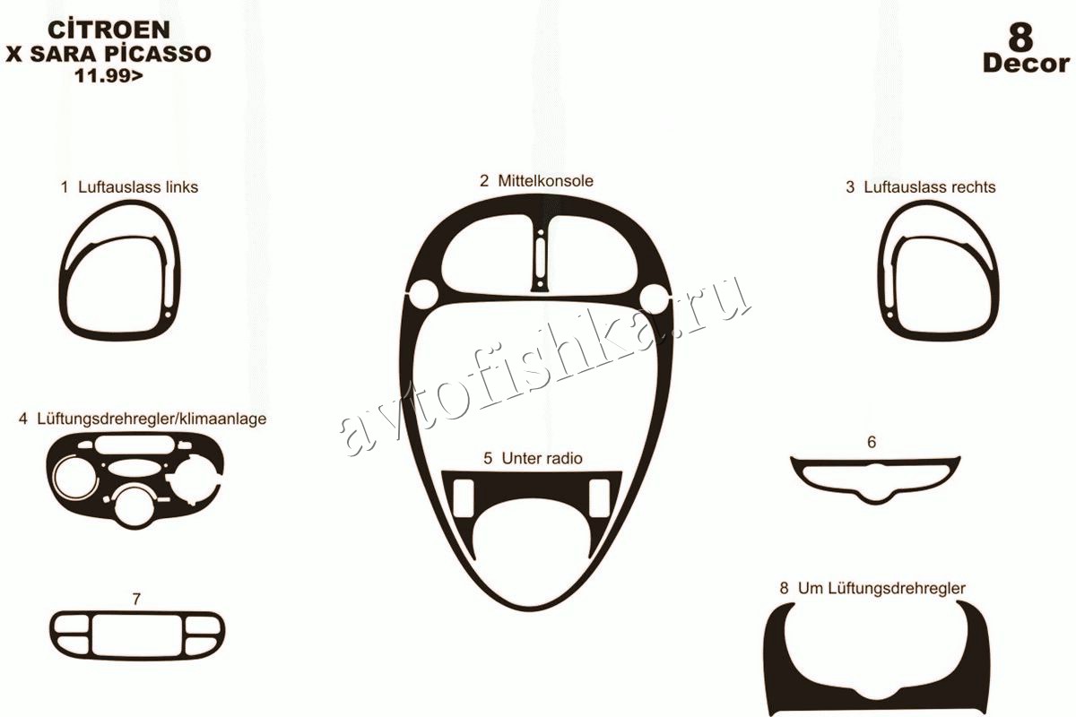 Citroen Xsara Picasso 1999-2008 декоративные накладки (отделка салона) под  дерево, карбон, алюминий купить в Москве - Автофишка