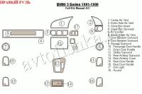 BMW 3 Series (91-98) декоративные накладки под дерево или карбон (отделка салона), полный набор, ручной климат контроль, правый руль