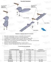 Nissan Juke (10–) Установочный комплект к порогам NIJU.00.0000