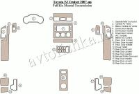 Декоративные накладки салона Toyota FJ Cruiser 2007-н.в. полный набор, Механическая коробка передач