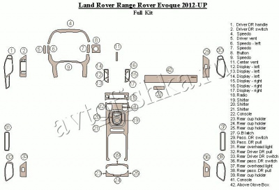 Декоративные накладки салона Land Rover Range Rover Evoque 2012-н.в. Полный набор.