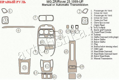 Rover 25 (99-) декоративные накладки под дерево или карбон (отделка салона), полный набор , правый руль