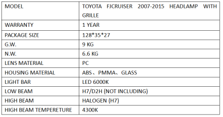 Toyota FJ Cruiser (07-15) фары линзовые в комплекте с решеткой радиатора, дизайн №2