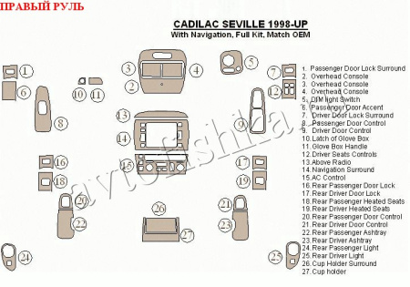 Cadillac Seville (98-) декоративные накладки под дерево или карбон (отделка салона),  c навигацией, cоответcтвие OEM , правый руль