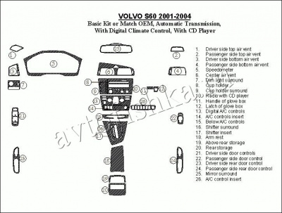 Декоративные накладки салона Volvo S60 2001-2004 базовый набор, АКПП, с авто Climate Controls, с CD Player, Соответствие OEM, 26 элементов.