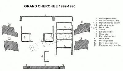 Декоративные накладки салона Jeep Grand Cherokee 1992-1995 полный набор, 13 элементов.