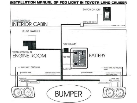 Toyota Land Cruiser 100 фары противотуманные двойные в корпусе, комплект 2 шт.