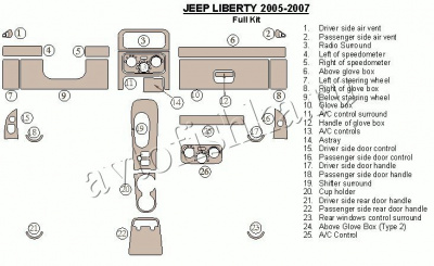 Декоративные накладки салона Jeep Liberty 2005-2007 полный набор