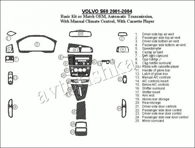 Декоративные накладки салона Volvo S60 2001-2004 базовый набор, АКПП, с ручной Climate Controls, с касетным плэером, Соответствие OEM, 25 элементов.