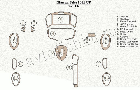 Декоративные накладки салона Nissan Juke 2011-н.в.