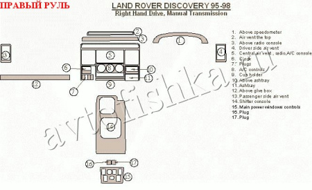 Land Rover Discovery (95-98) декоративные накладки под дерево или карбон (отделка салона), базовый набор, без OEM, МКпп, правый руль