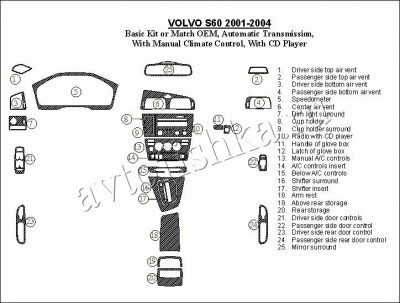 Декоративные накладки салона Volvo S60 2001-2004 базовый набор, АКПП, с ручной Climate Controls, с CD Player, Соответствие OEM, 25 элементов.