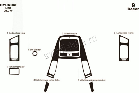Hyundai i30 2007-2012 декоративные накладки (отделка салона) под дерево, карбон, алюминий
